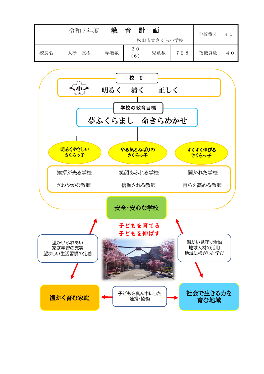 R7教育計画.pdfの1ページ目のサムネイル