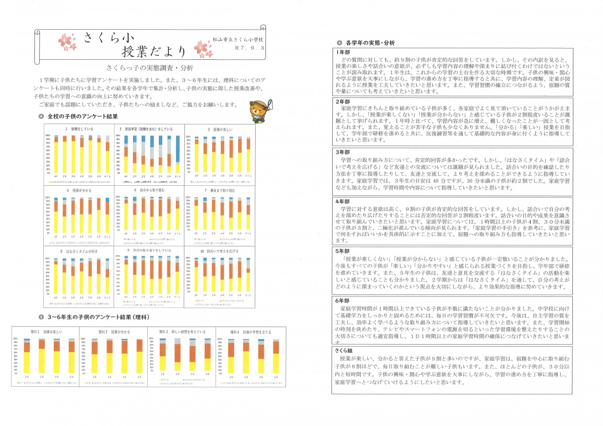 授業だよりアンケート分析