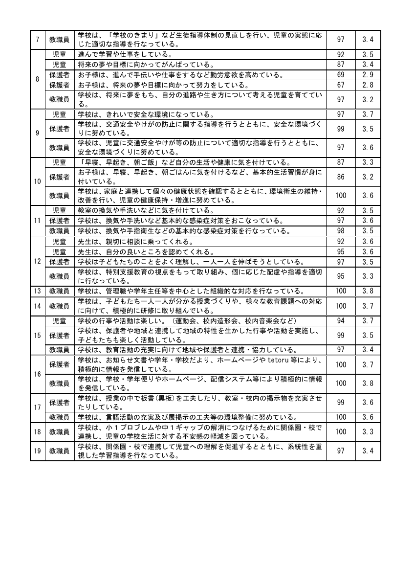 R7学校教育評価の結果について(お知らせ).pdfの2ページ目のサムネイル