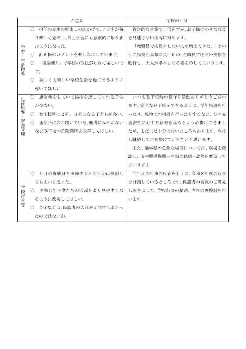 R7学校教育評価の結果について(お知らせ).pdfの4ページ目のサムネイル